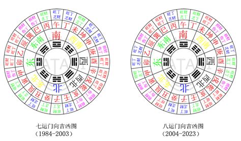 九运宅向|九运将至哪个朝向的屋宅运适合自己？附带三元九运旺山旺向表